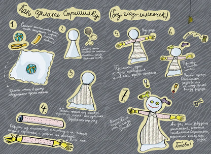 История Страшилки