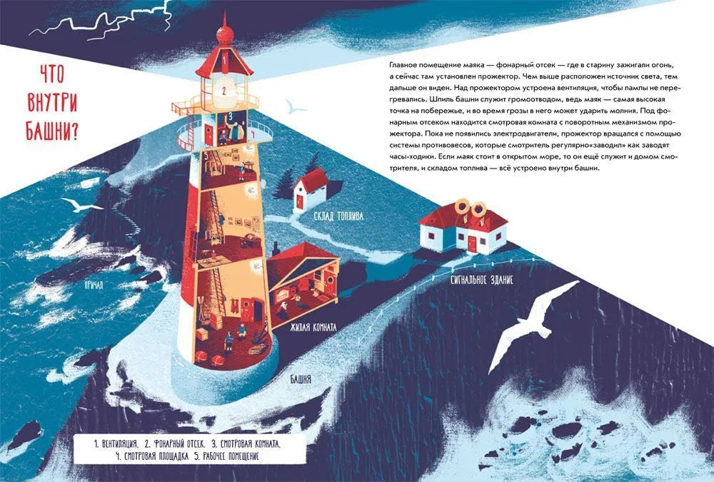 Как работает Маяк?