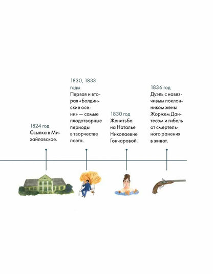 Чему я могу научиться у Александра Пушкина