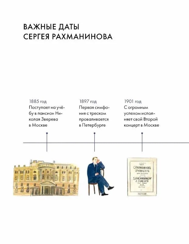 Чему я могу научиться у Сергея Рахманинова