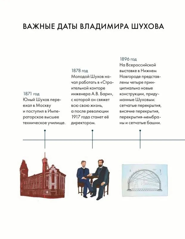 Чему я могу научиться у Владимира Шухова