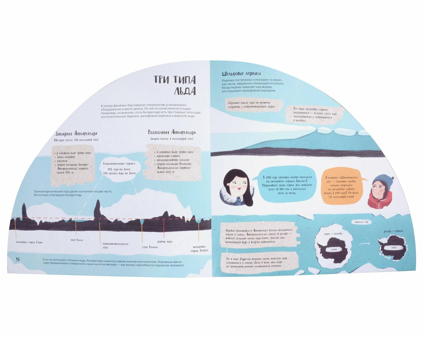 Вокруг Антарктики: исследуем ледяной юг