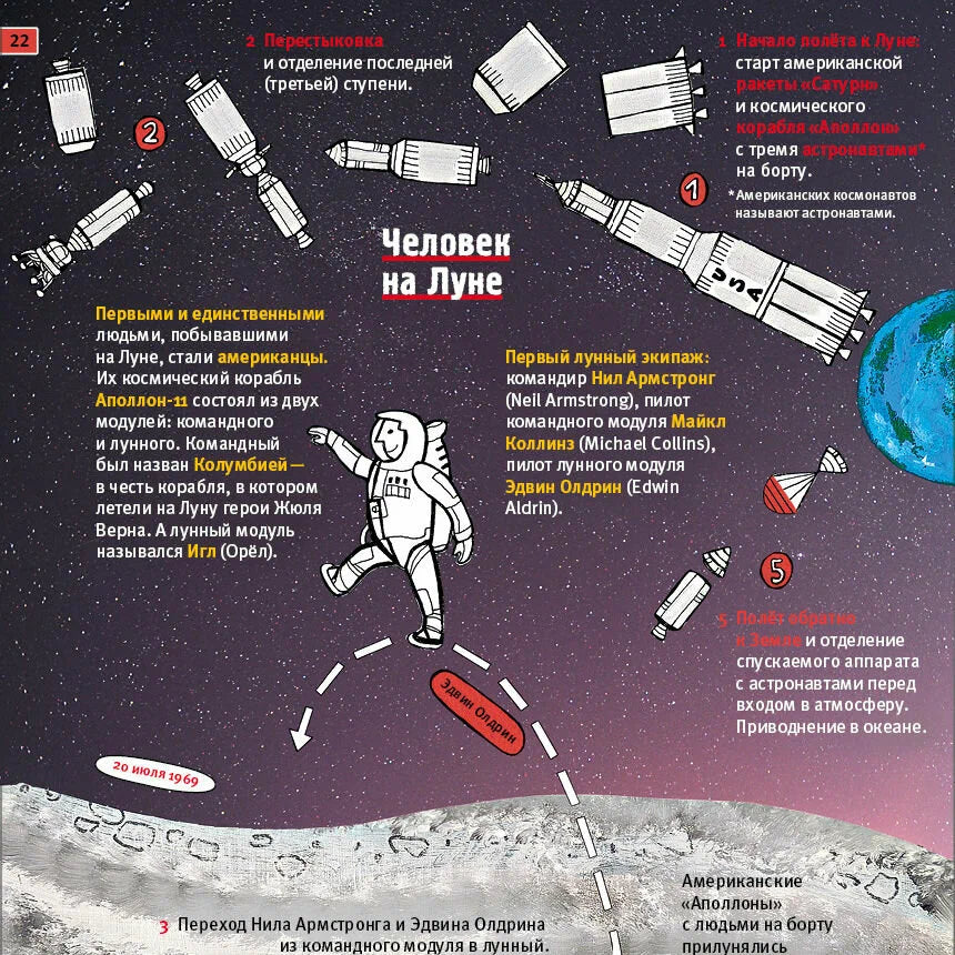 Космос