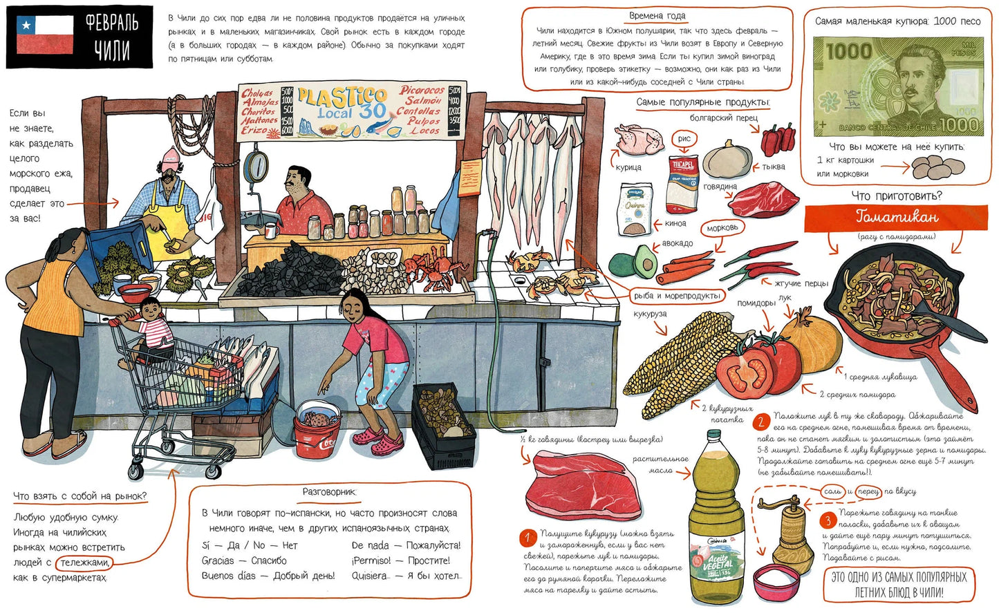 Фермерские рынки мира. Кругосветное путешествие