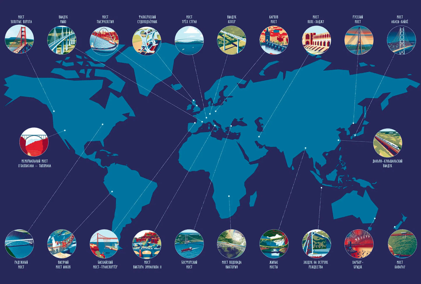 Как устроен мост?